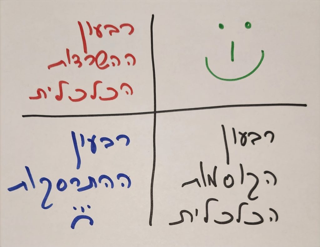 איך לצאת מהמינוס