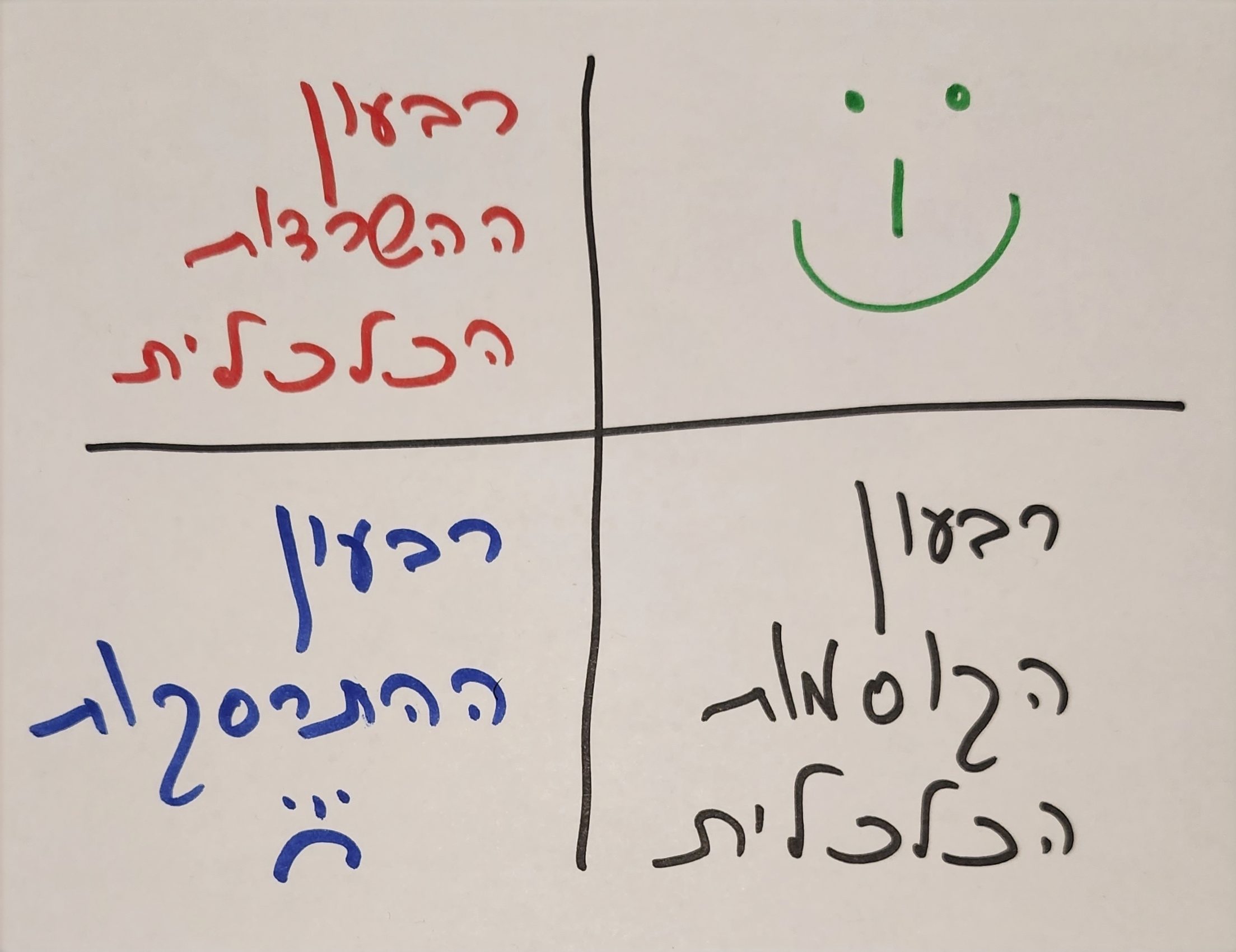 איך לצאת מהמינוס